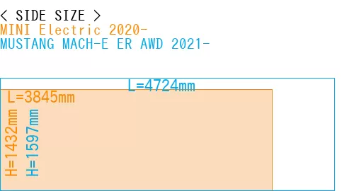 #MINI Electric 2020- + MUSTANG MACH-E ER AWD 2021-